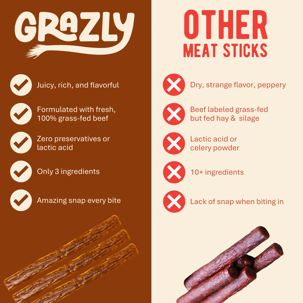 Grass-Fed Beef Meat Sticks - Plain, 100% American Made, High Protein Snack
