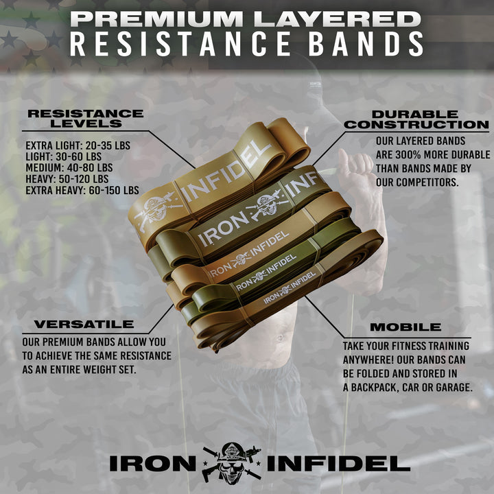 Iron Infidel Resistance Bands | Pull-Up, Powerlifting & CrossFit