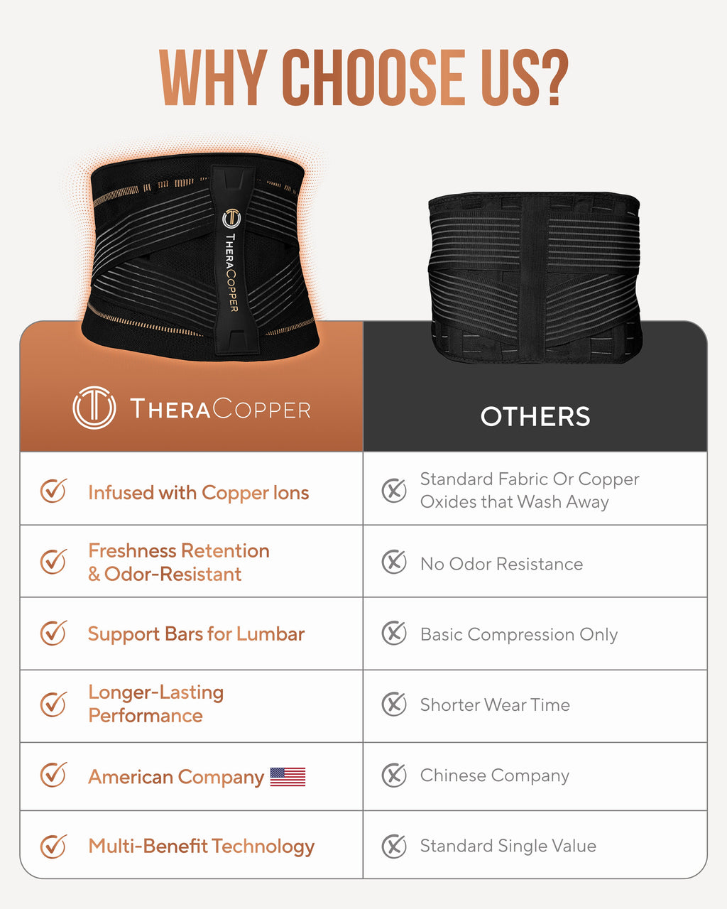 TheraCopper Lumbar Support Brace