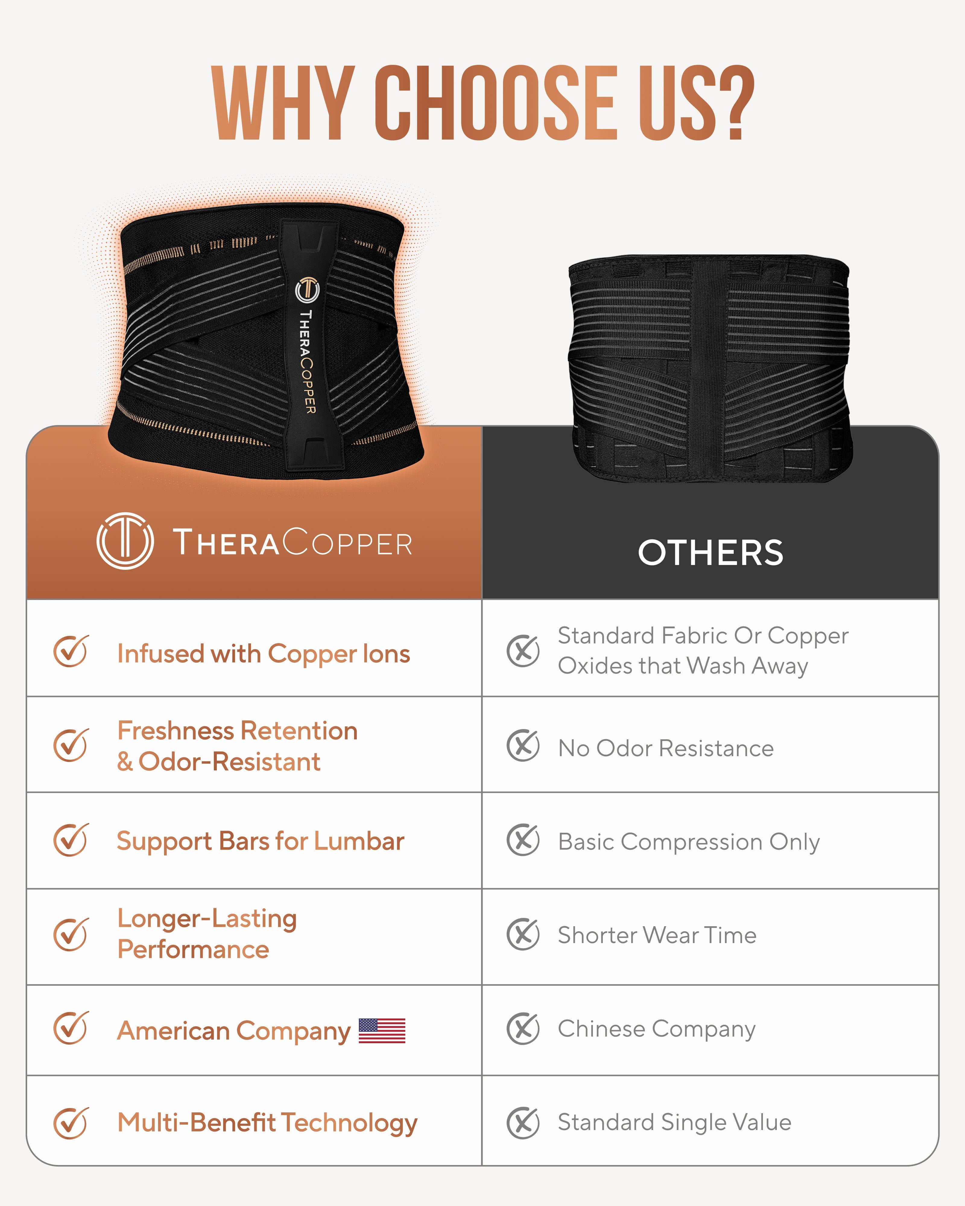 TheraCopper Lumbar Support Brace