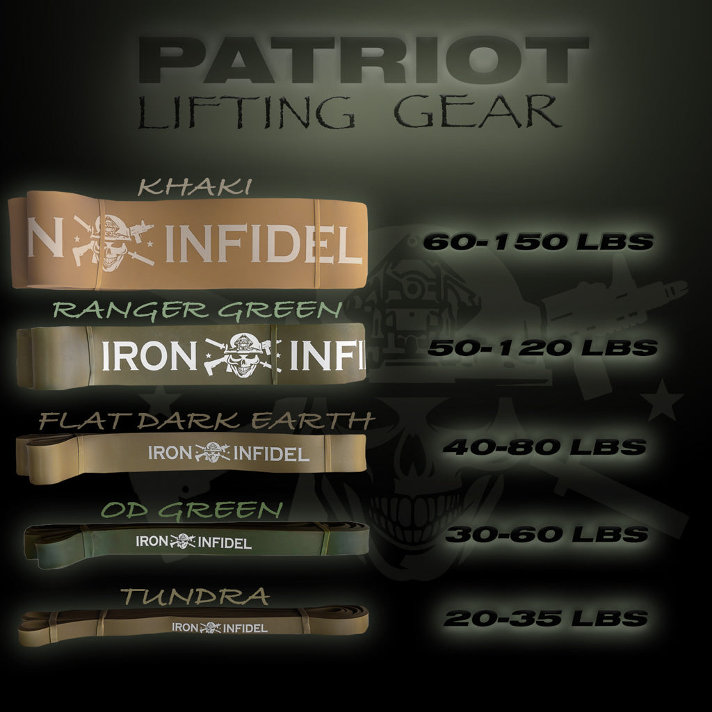 Iron Infidel Resistance Bands | Pull-Up, Powerlifting & CrossFit