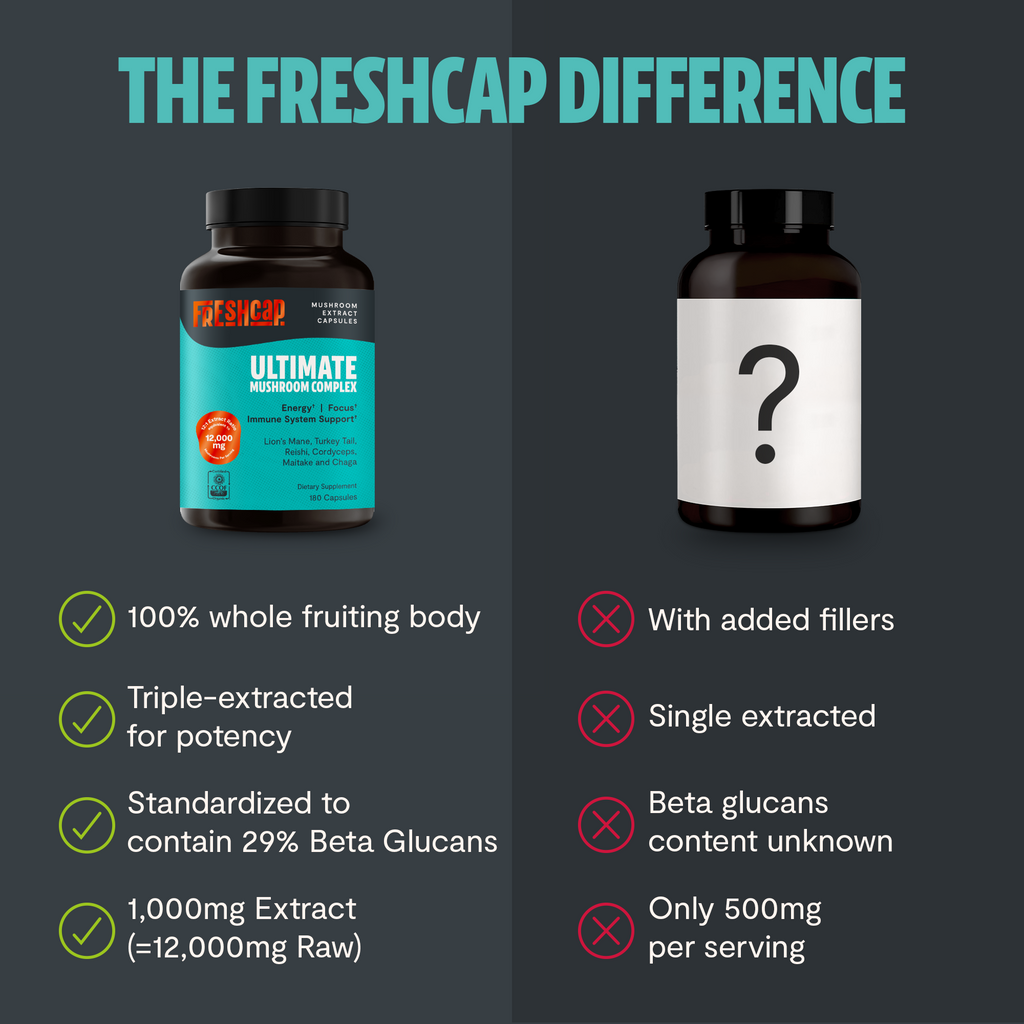 Organic Mushroom Complex | Six-Mushroom Adaptogen Blend